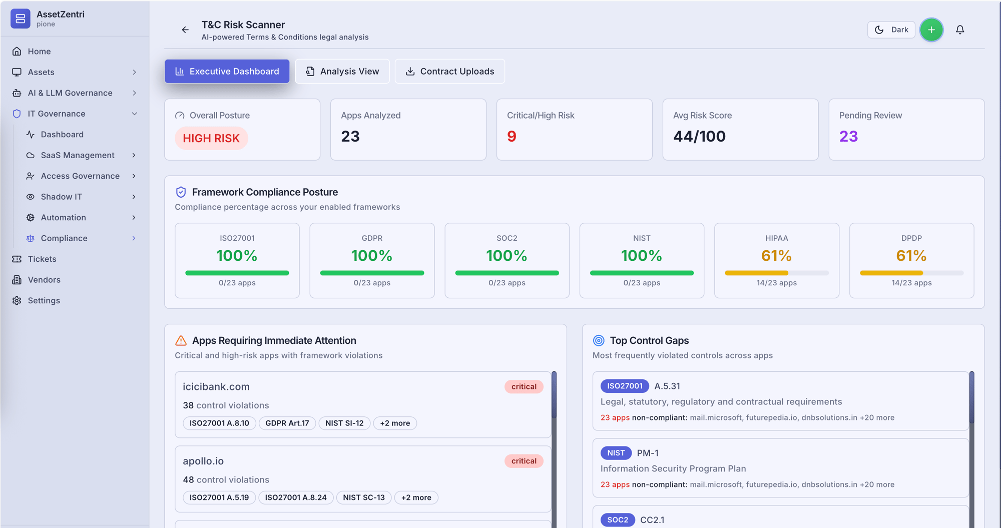 Asset Zentri Page